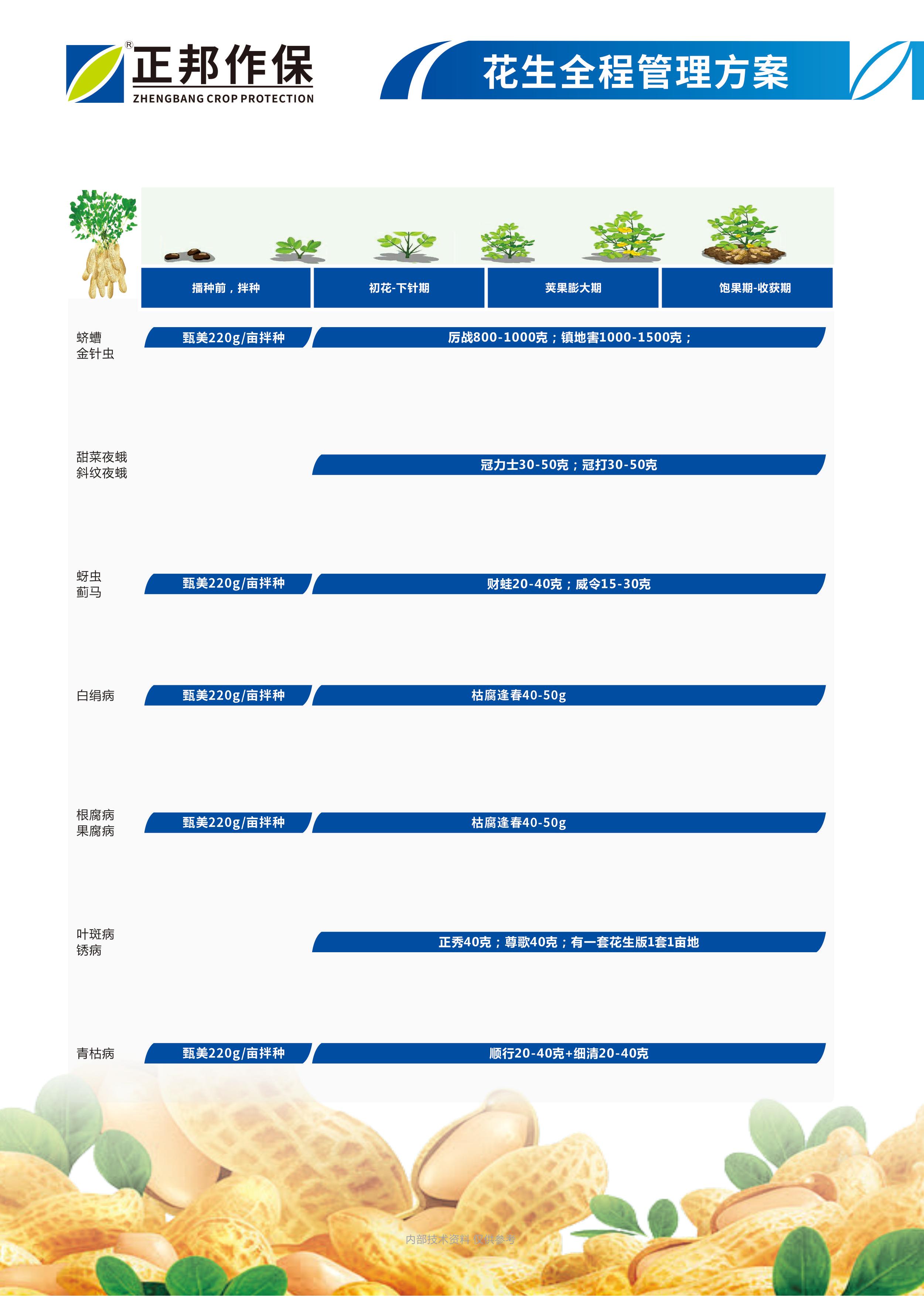 花生全程管理方案.jpg